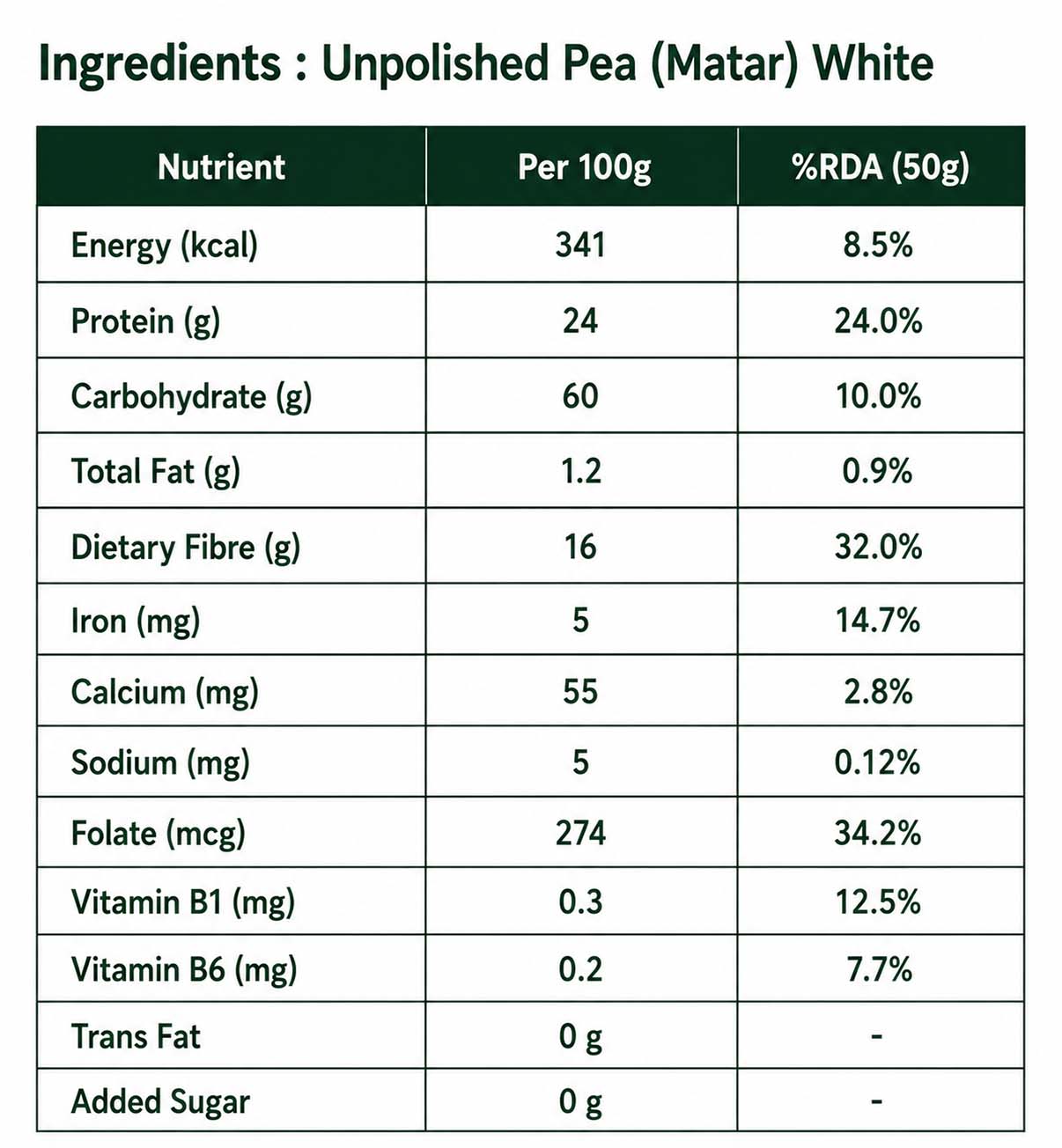 Unpolished Pea Safed (Matar)
