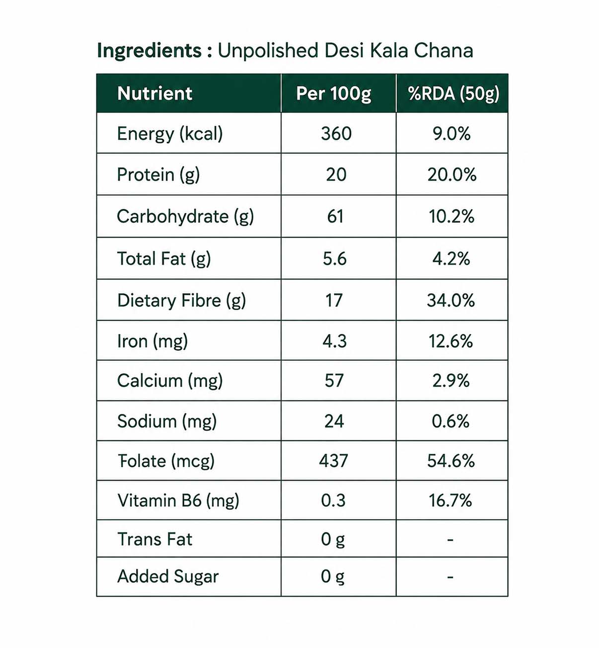 Unpolished Desi Kala Chana