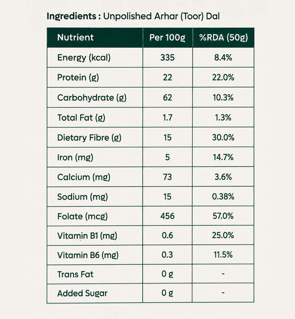 Unpolished Aarhar (Toor) Dal
